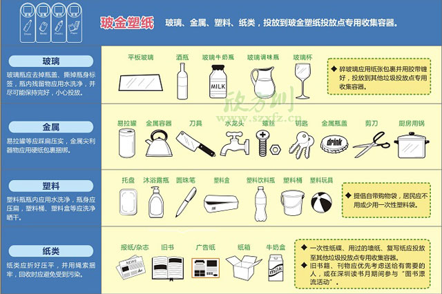 有害垃圾桶_有害垃圾分類(lèi)箱-有害垃圾收集容器