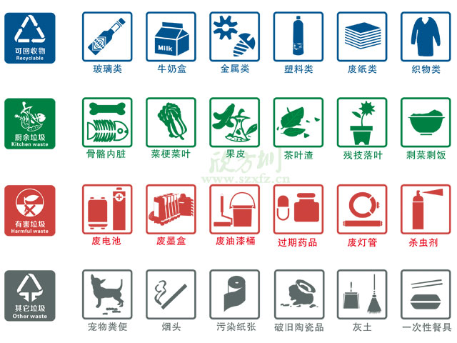 垃圾桶圖標及分類標識有哪些？