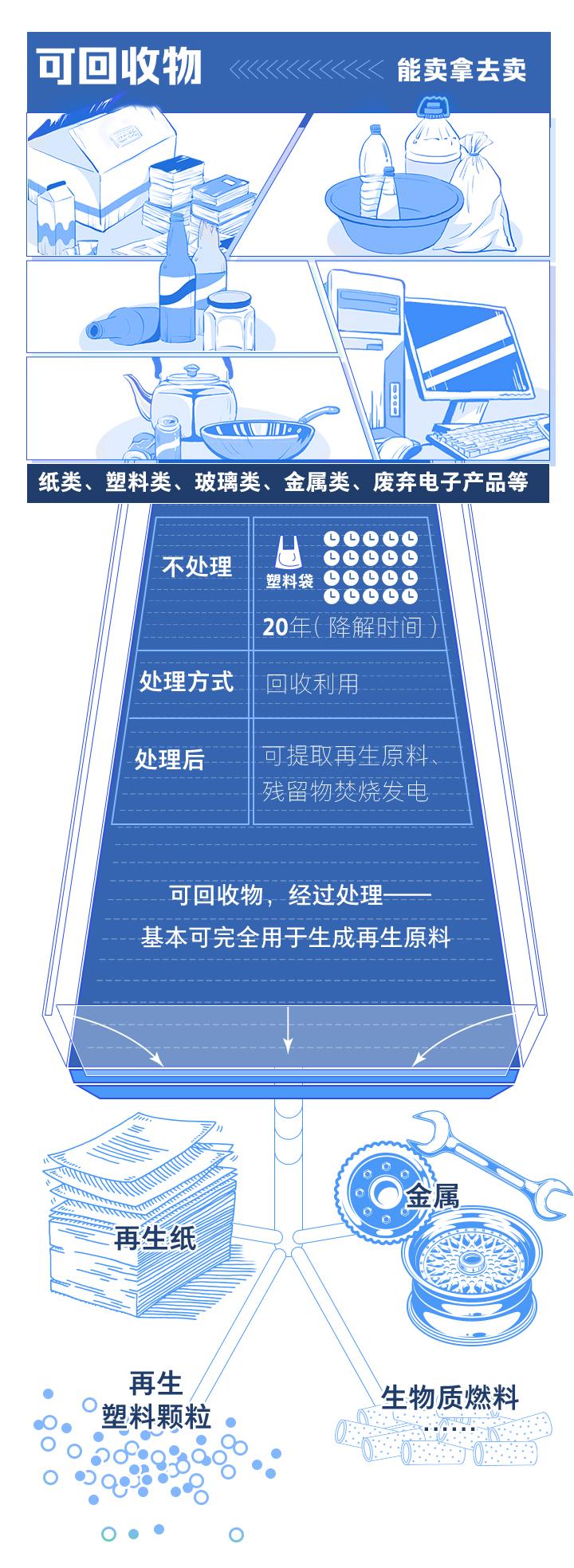 浙江四分法垃圾分類11月實施分類桶廠家再迎良機(jī)