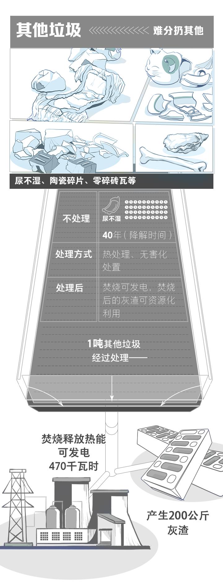 浙江四分法垃圾分類11月實施分類桶廠家再迎良機