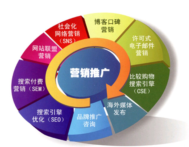 感謝欣方圳平臺讓我對優(yōu)化有了更深的認(rèn)識