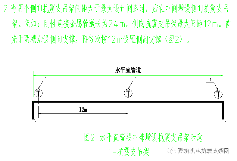 抗震支架施工規(guī)范
