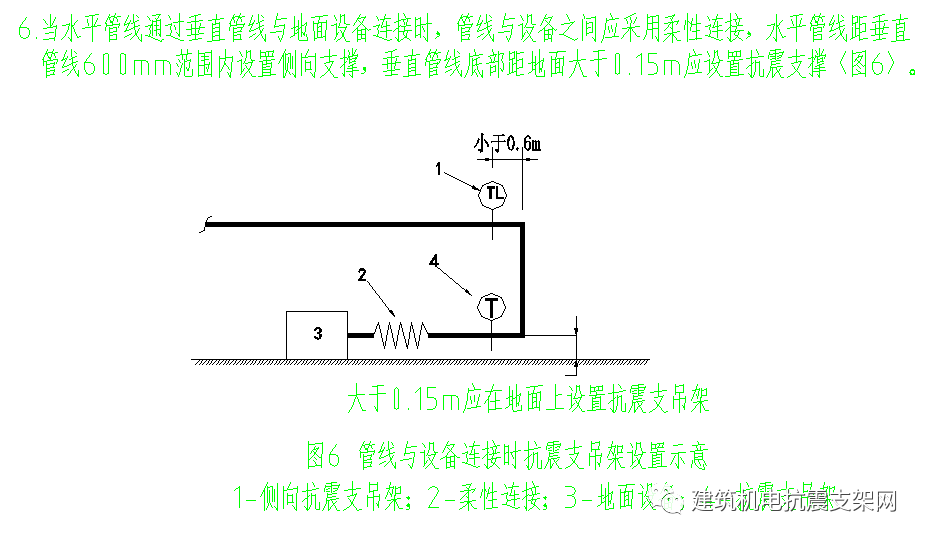 抗震支架施工規(guī)范