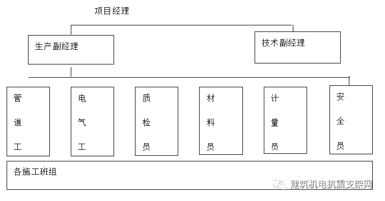 抗震支架施工規(guī)范