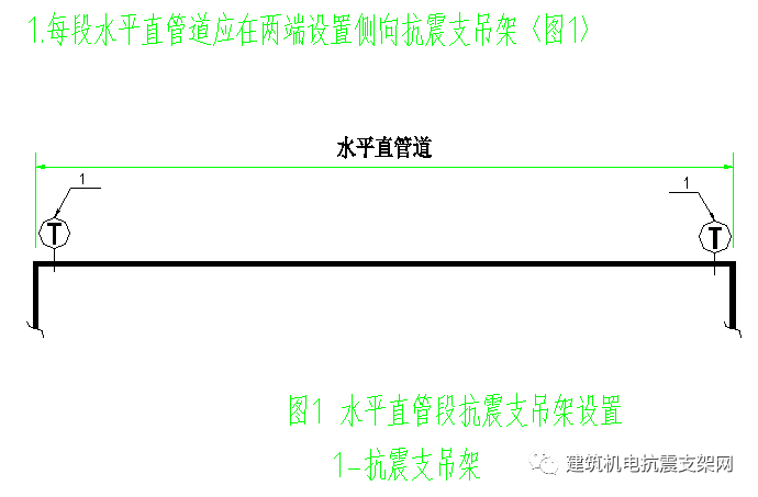 抗震支架施工規(guī)范