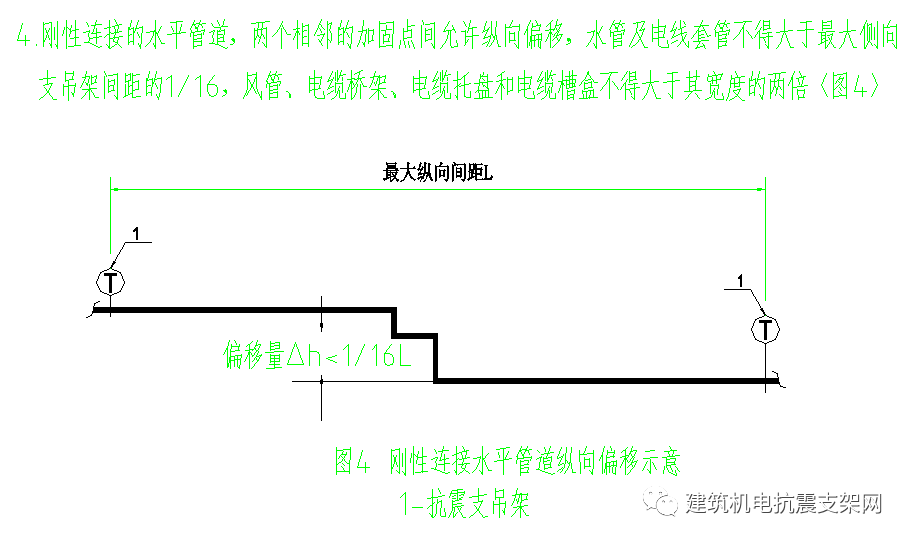 抗震支架施工規(guī)范