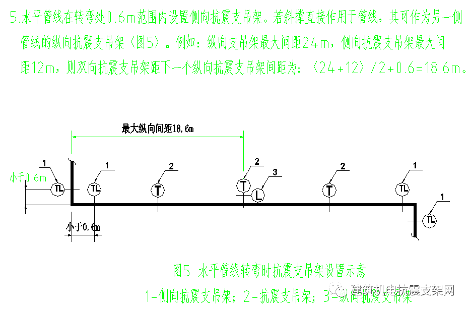 抗震支架施工規(guī)范