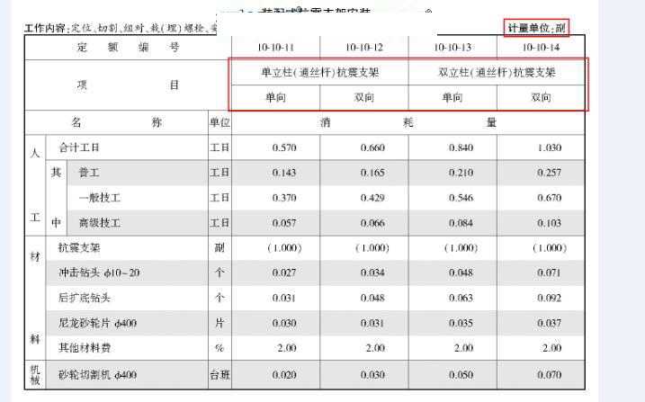 抗震支架消耗定額價(jià)格