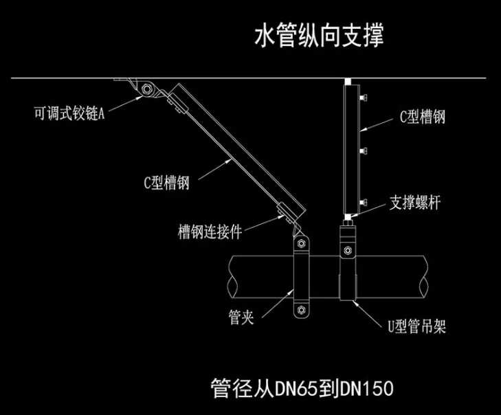 設置抗震支吊架的依據(jù)及原則是什么？