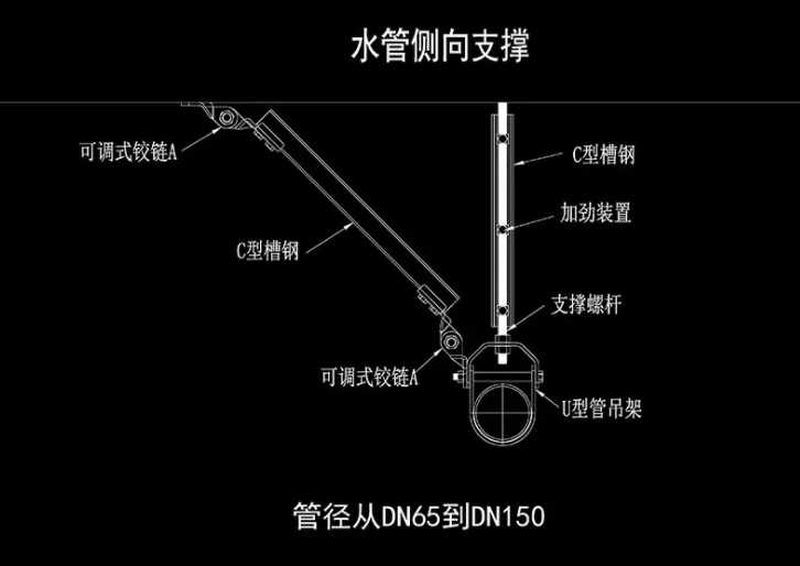 設置抗震支吊架的依據(jù)及原則是什么？