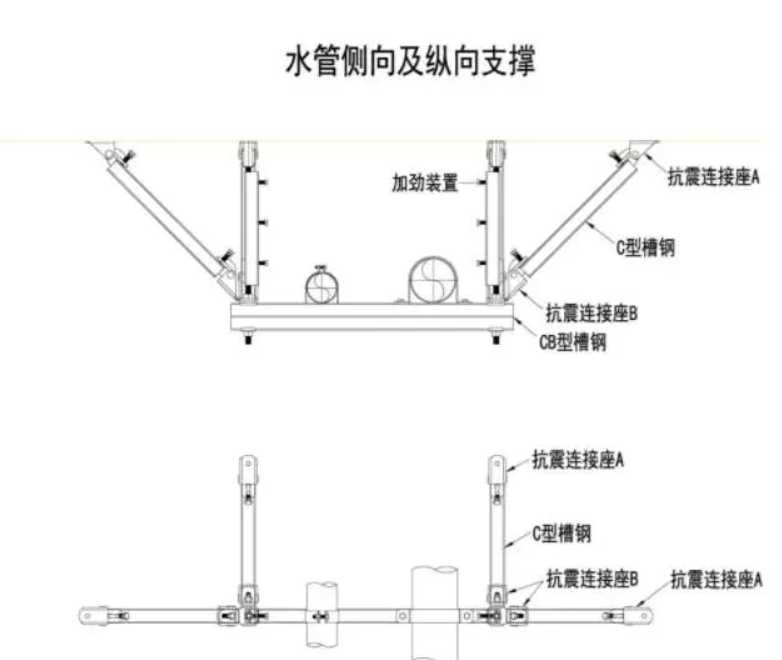 暖通專用抗震支架相關(guān)規(guī)范及方案