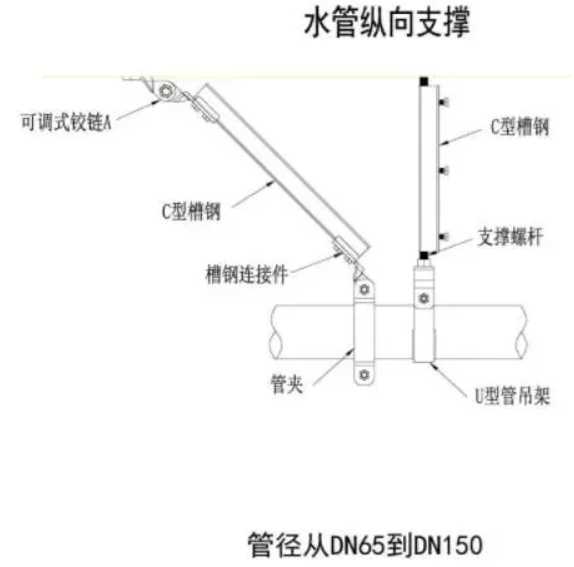 暖通專用抗震支架相關(guān)規(guī)范及方案