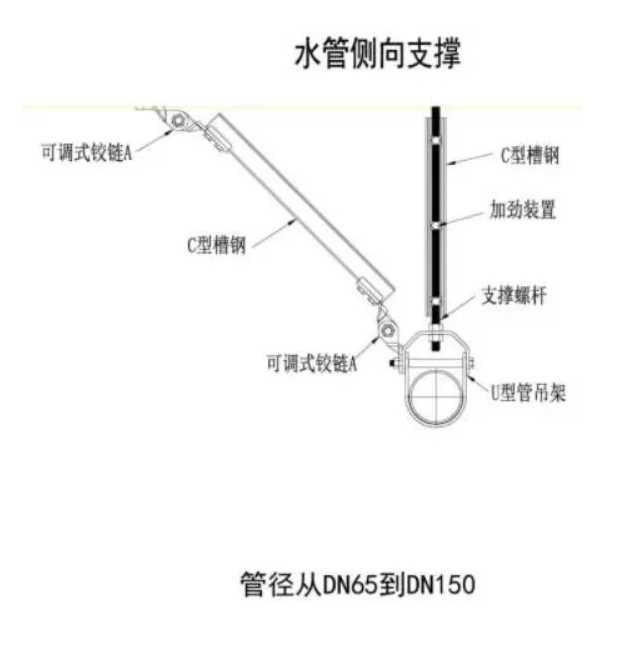 暖通專用抗震支架相關(guān)規(guī)范及方案