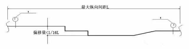 抗震支吊架
