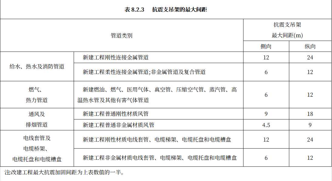 抗震支吊架