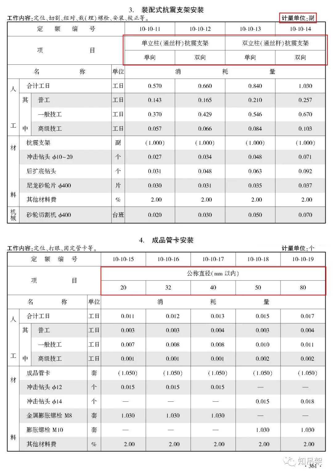 裝配式抗震支架安裝工程定量