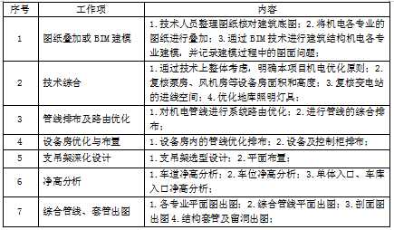 抗震支架