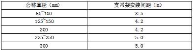 抗震支架