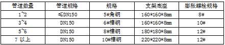 抗震支架