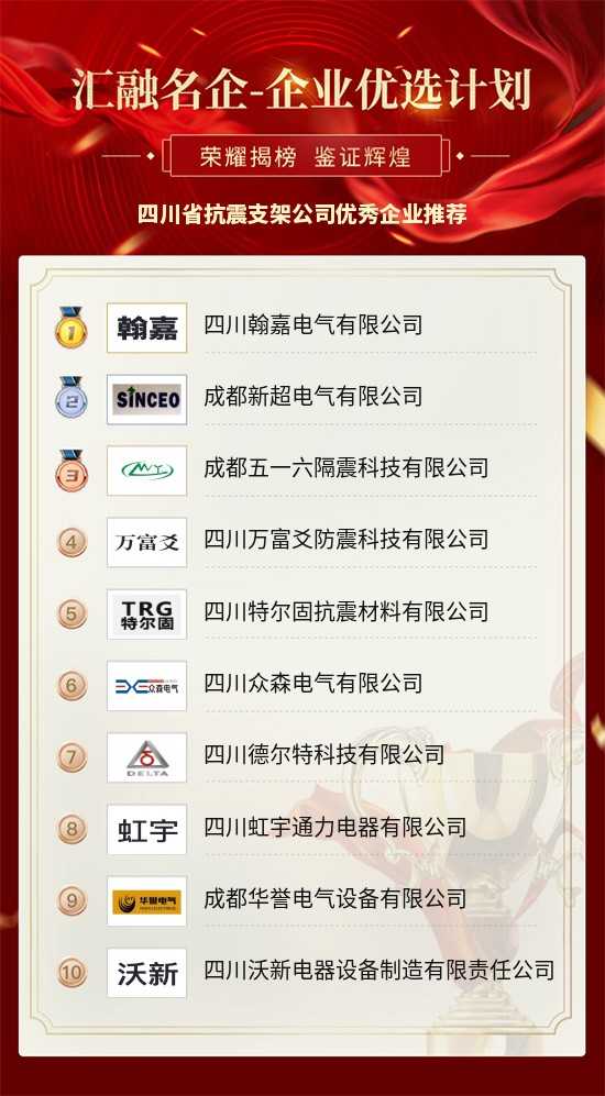 四川省抗震支架公司優(yōu)秀企業(yè)推薦