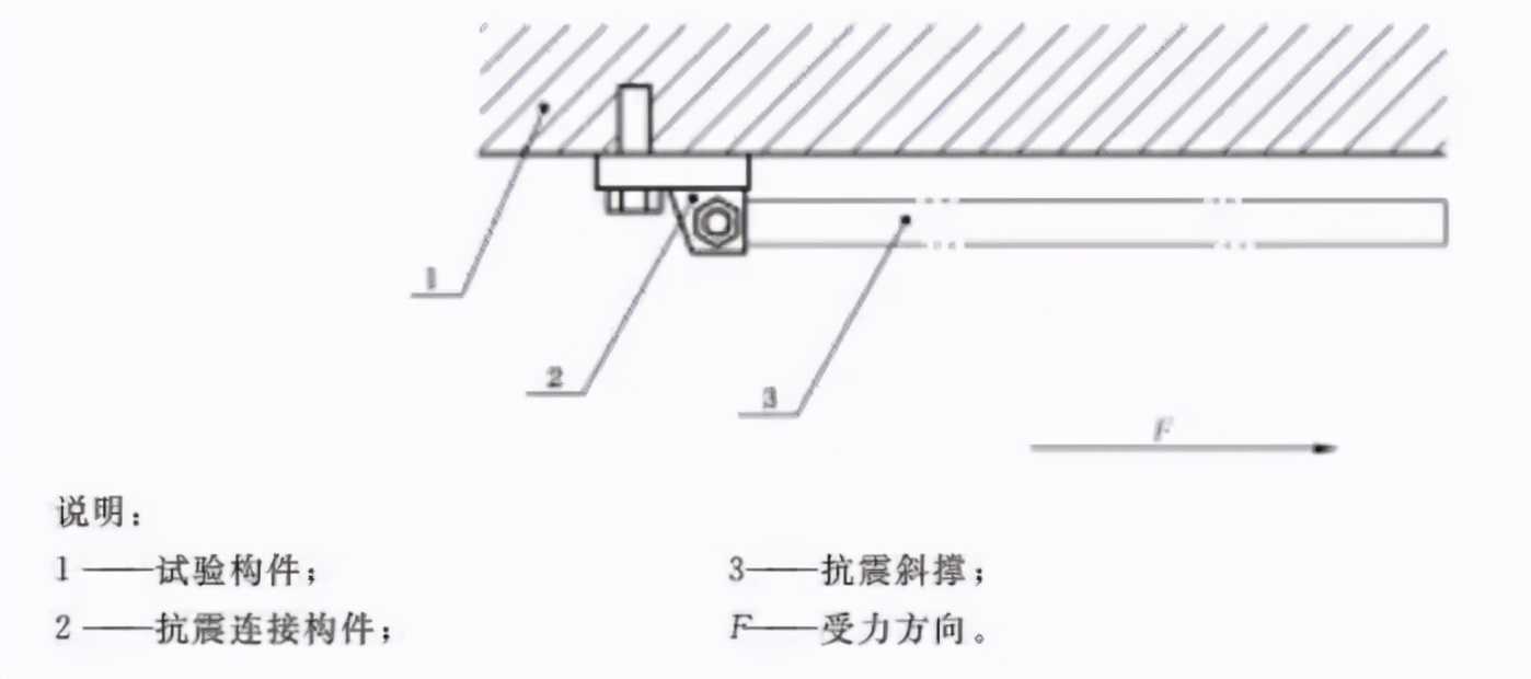 簡(jiǎn)析抗震支架檢測(cè)項(xiàng)目及相應(yīng)技術(shù)要求