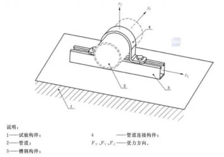 簡(jiǎn)析抗震支架檢測(cè)項(xiàng)目及相應(yīng)技術(shù)要求