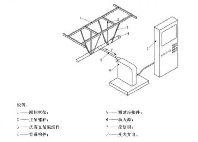 簡(jiǎn)析抗震支架檢測(cè)項(xiàng)目及相應(yīng)技術(shù)要求