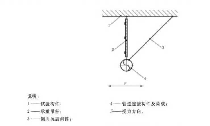 簡(jiǎn)析抗震支架檢測(cè)項(xiàng)目及相應(yīng)技術(shù)要求
