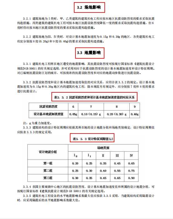 建筑機電工程抗震支架設(shè)計規(guī)范你不得不了解的知識