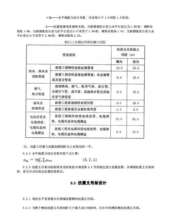 建筑機電工程抗震支架設(shè)計規(guī)范你不得不了解的知識