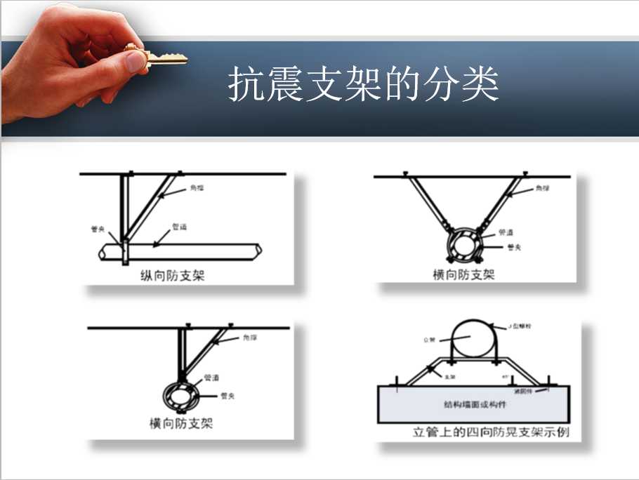 還不清晰抗震支架安裝方案的，都在這里，快來(lái)看圖吧