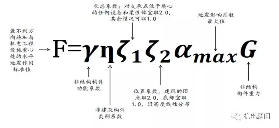 你家的房子抗震嗎？什么是抗震支架技術(shù)方案，看這一篇就夠了