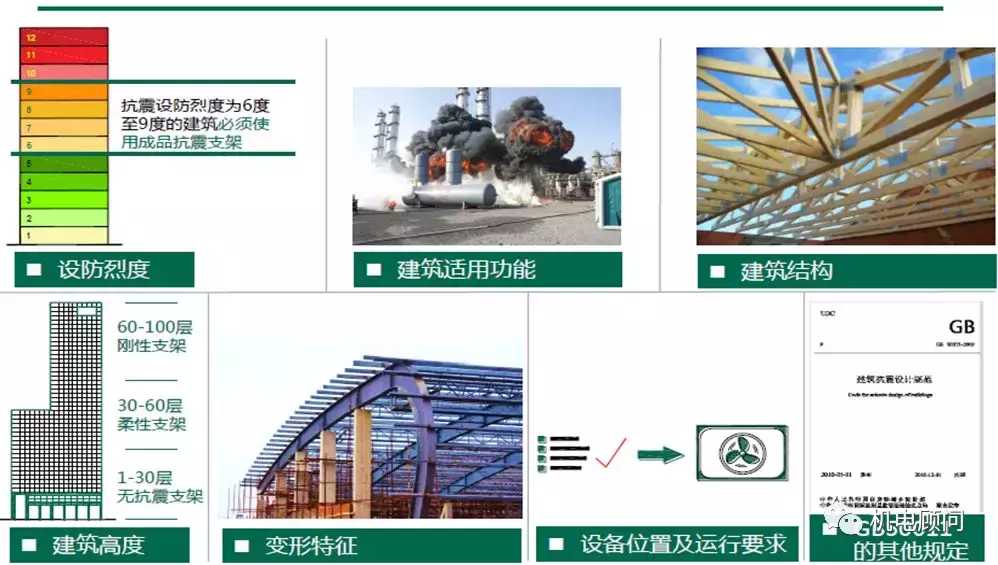 你家的房子抗震嗎？什么是抗震支架技術(shù)方案，看這一篇就夠了