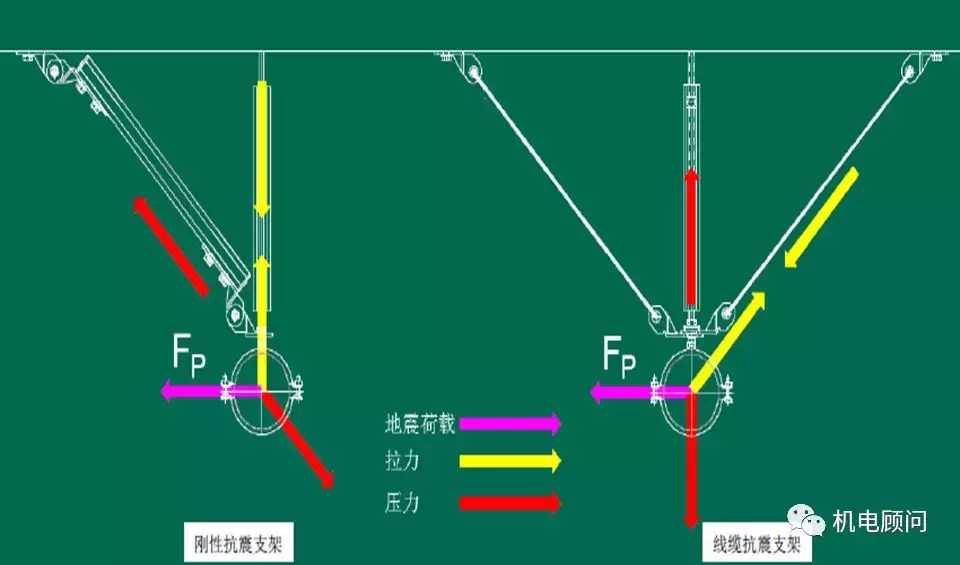 你家的房子抗震嗎？什么是抗震支架技術(shù)方案，看這一篇就夠了