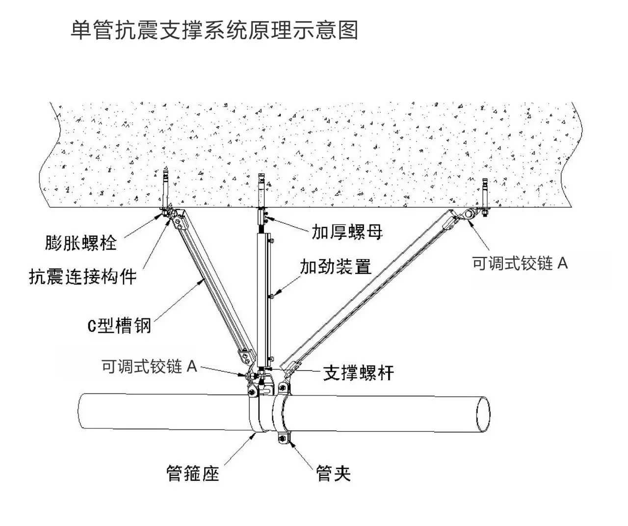 瑞德抗震支架