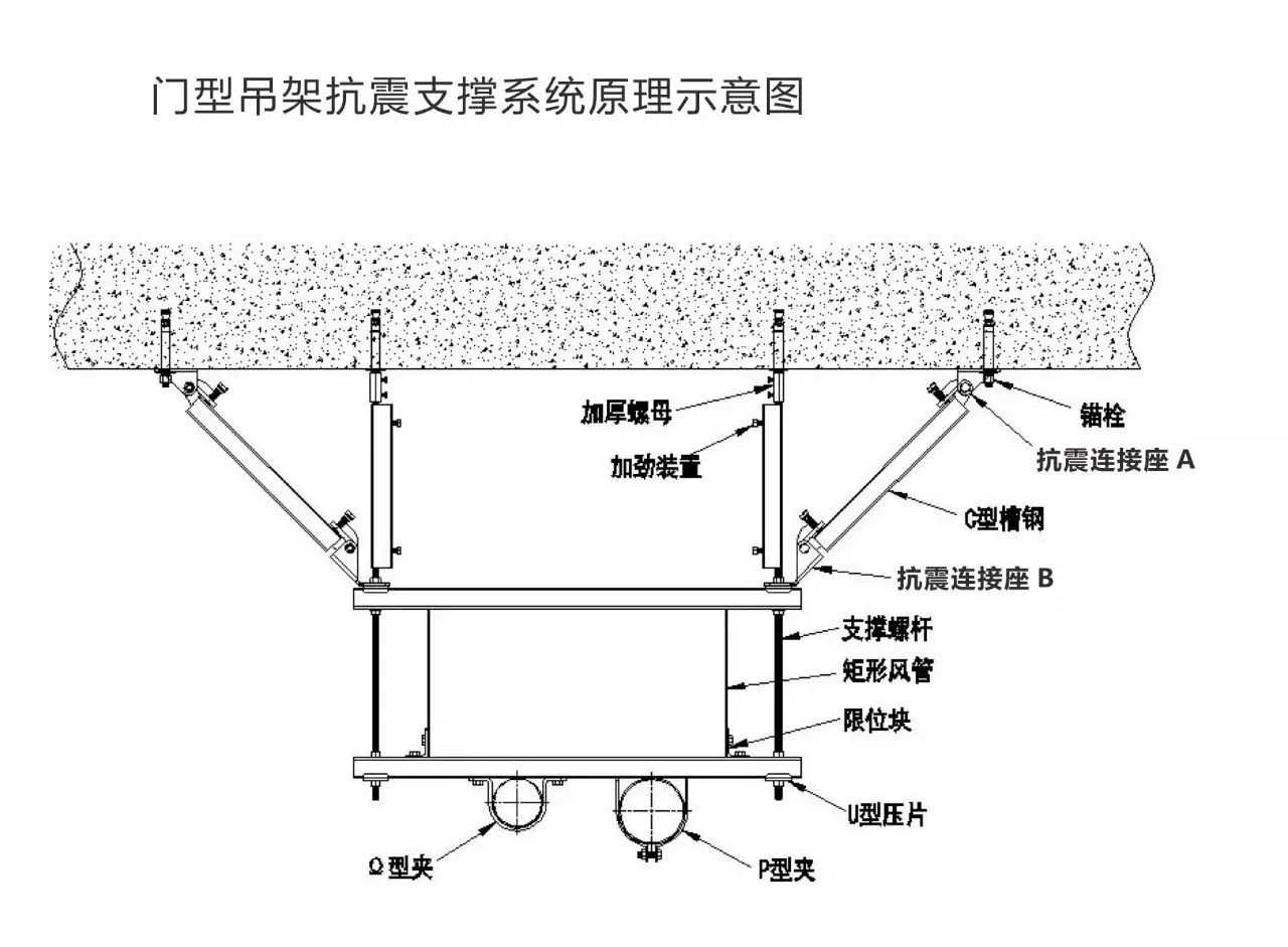 瑞德抗震支架