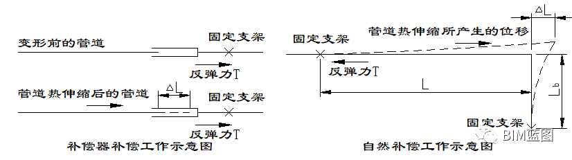 瑞德抗震支架