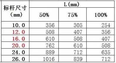 瑞德抗震支架