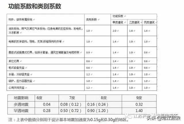 南通瑞德抗震支架