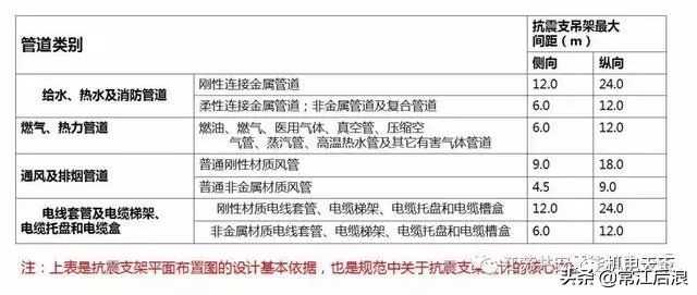 南通瑞德抗震支架