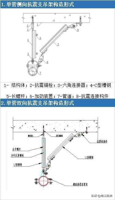 南通瑞德抗震支架