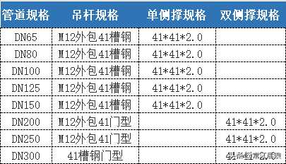 南通瑞德抗震支架