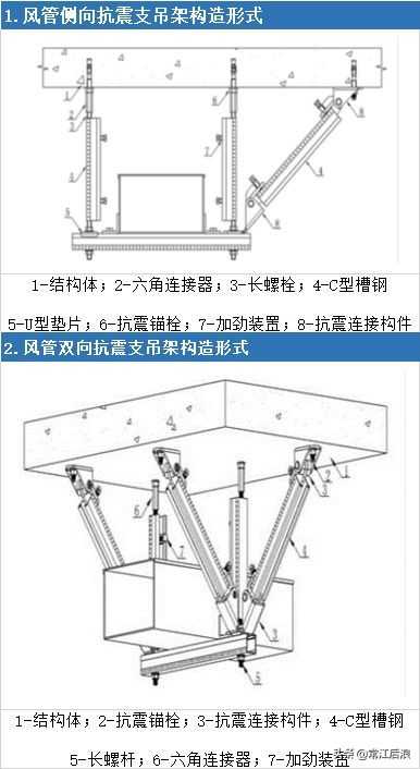 南通瑞德抗震支架