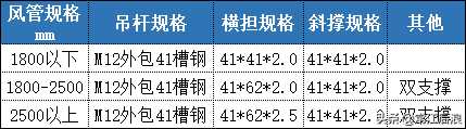 南通瑞德抗震支架