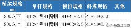 南通瑞德抗震支架