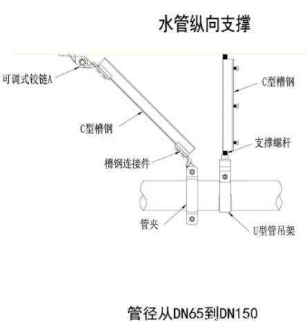 南通瑞德抗震支架