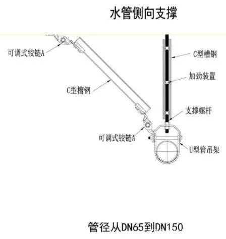 南通瑞德抗震支架
