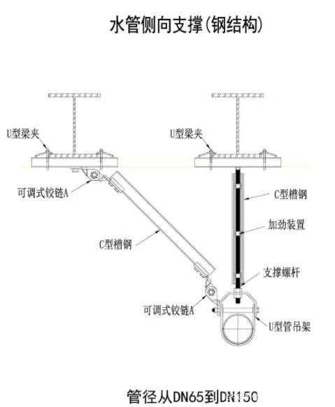 南通瑞德抗震支架