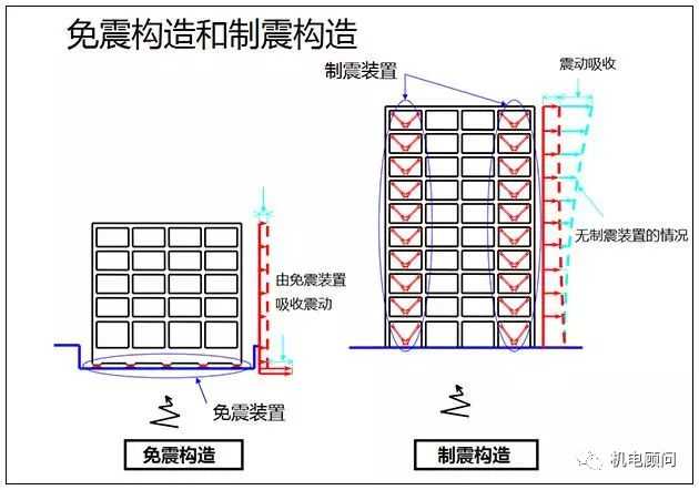 南通瑞德抗震支架