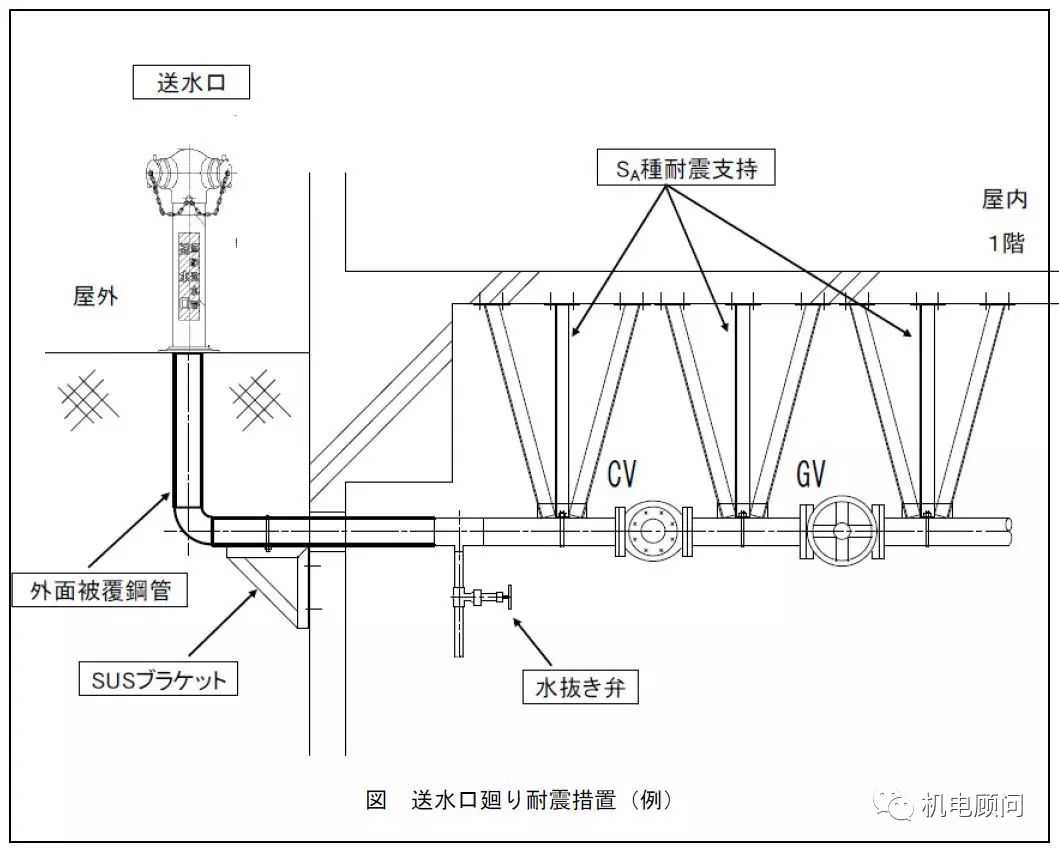 南通瑞德抗震支架